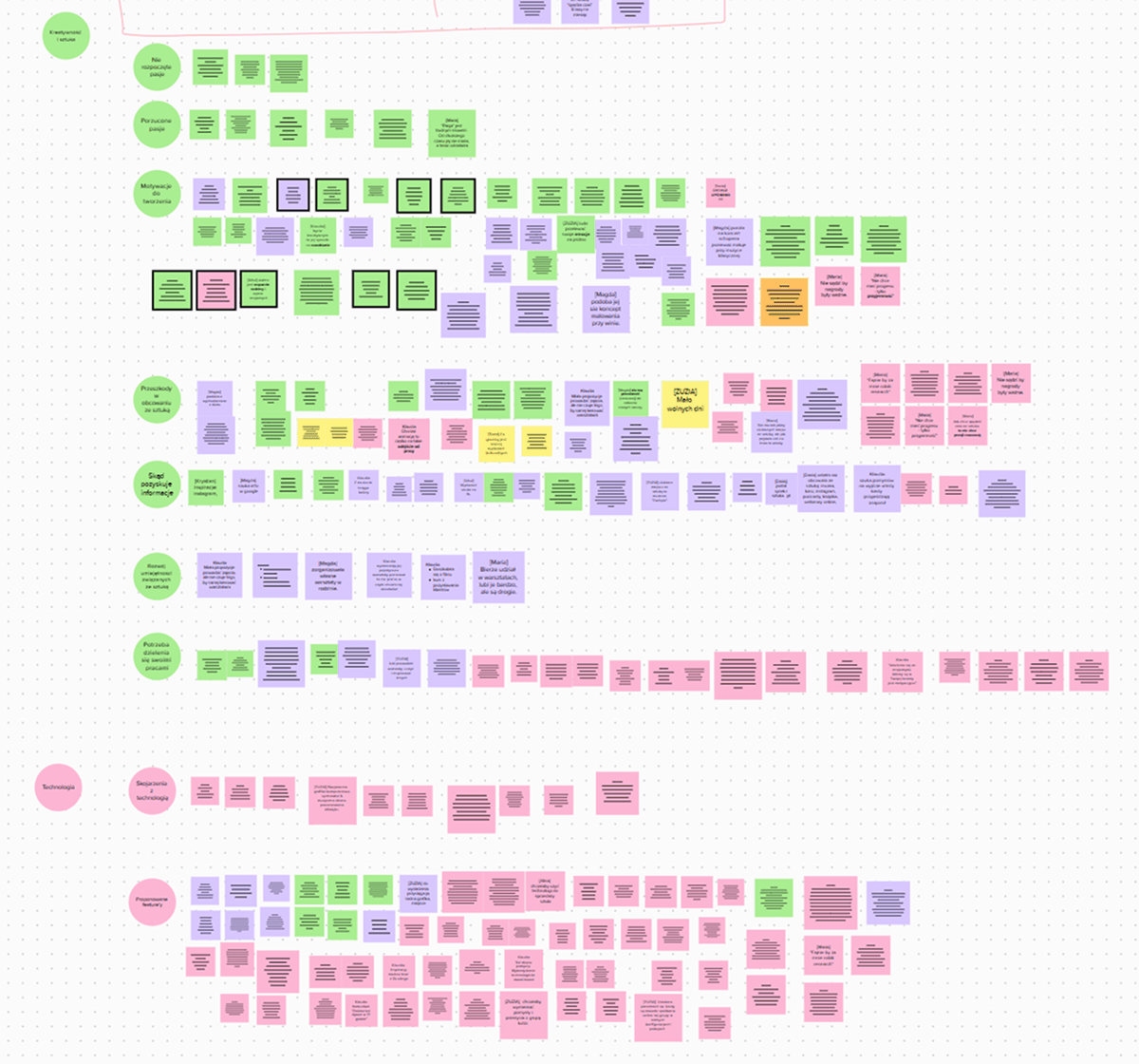 Screenshot of mural file with interview results